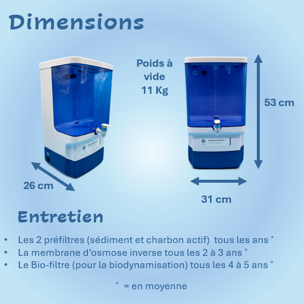 Dimensions Fontaine Mélusine5D